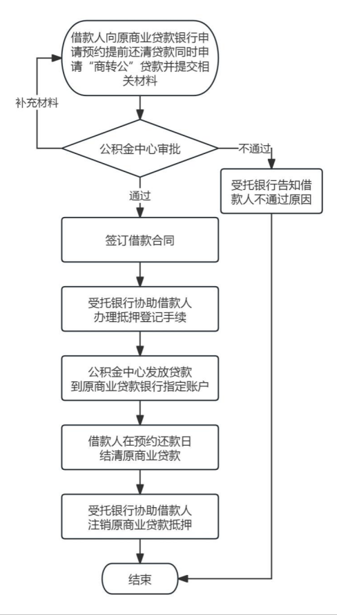 南通公积金最新发布