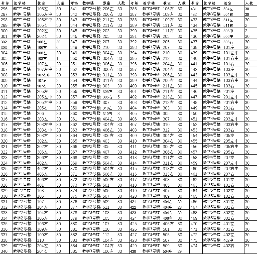 2026年全国硕士研究生考试南通市考点考场一览!