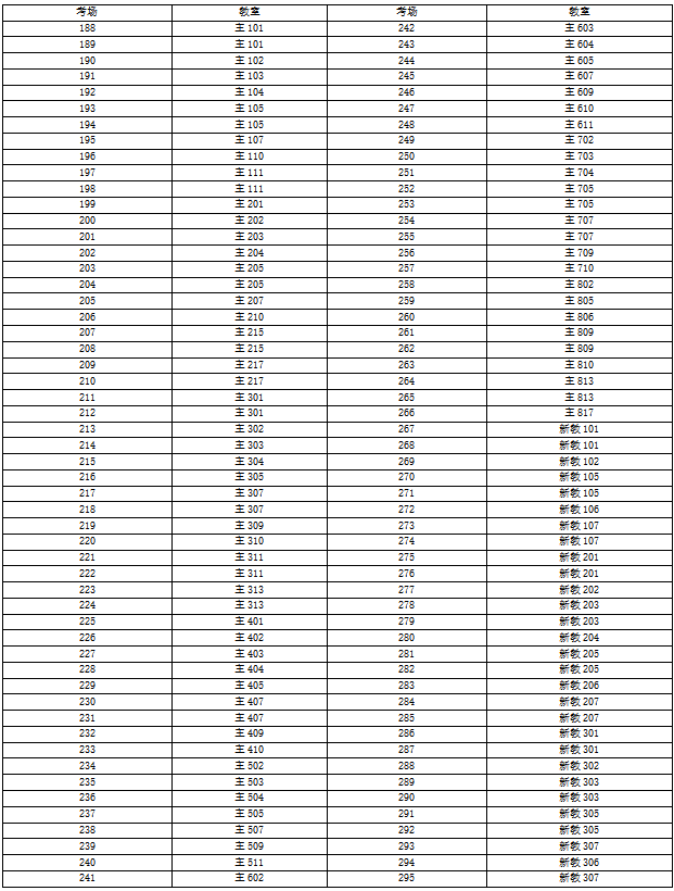 2026年全国硕士研究生考试南通市考点考场一览!