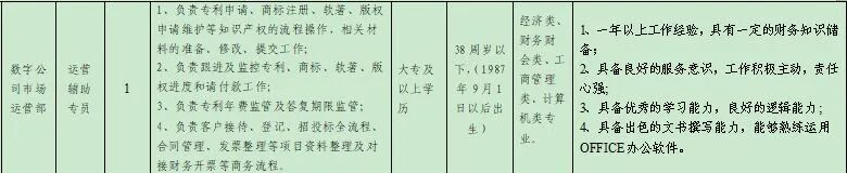 部分国企!南通高新控股集团、海安城建集团等最新招聘!