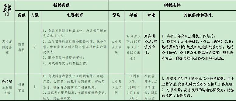 部分国企!南通高新控股集团、海安城建集团等最新招聘!