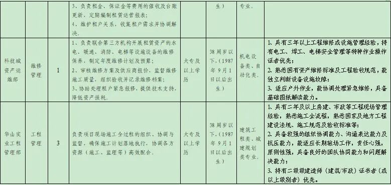 部分国企!南通高新控股集团、海安城建集团等最新招聘!