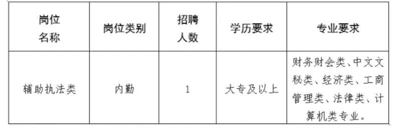 部分国企！南通高新控股集团、海安城建集团等最新招聘！