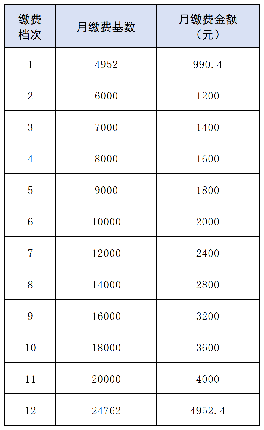 提醒!2025年度南通灵活就业人员养老保险缴费即将截止
