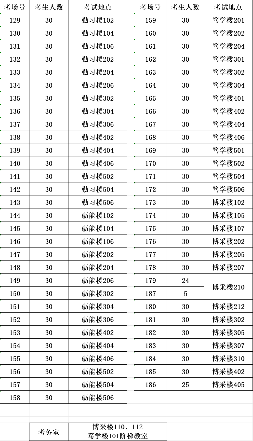 2026年全国硕士研究生招生考试南通市考点考场信息