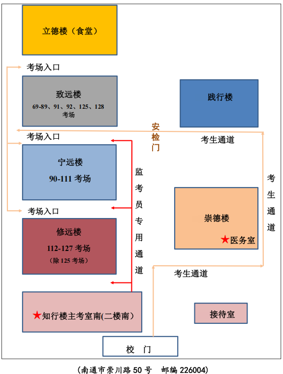 2026年全国硕士研究生招生考试南通市考点考场信息