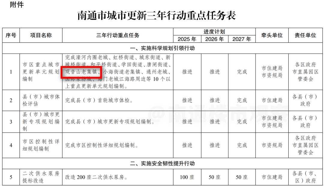 突然!南通全新商业,马上爆改升级!