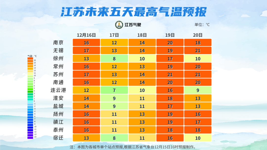 江苏要下雪了!我国已经进入拉尼娜状态