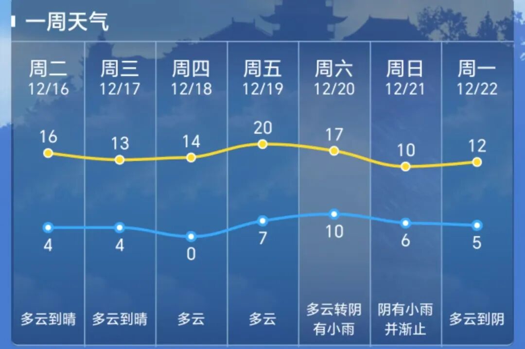 江苏要下雪了！我国已经进入拉尼娜状态