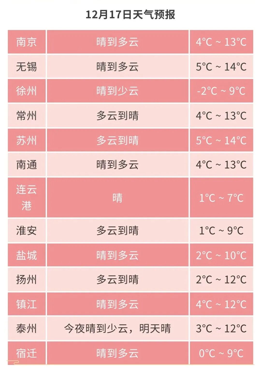 明天8时起，南通启动重污染天气黄色预警！