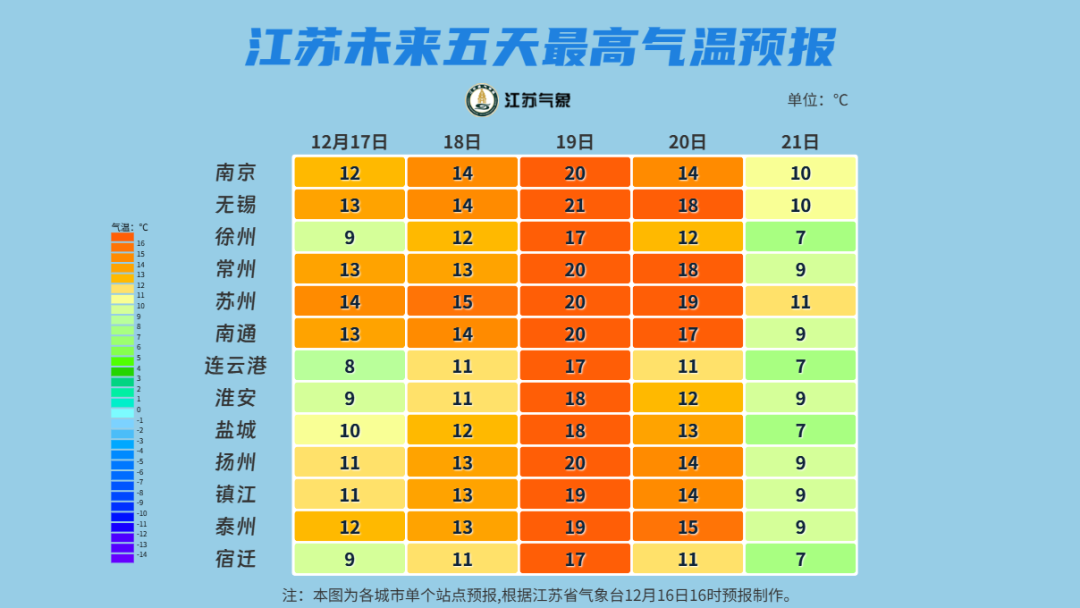 明天8时起，南通启动重污染天气黄色预警！
