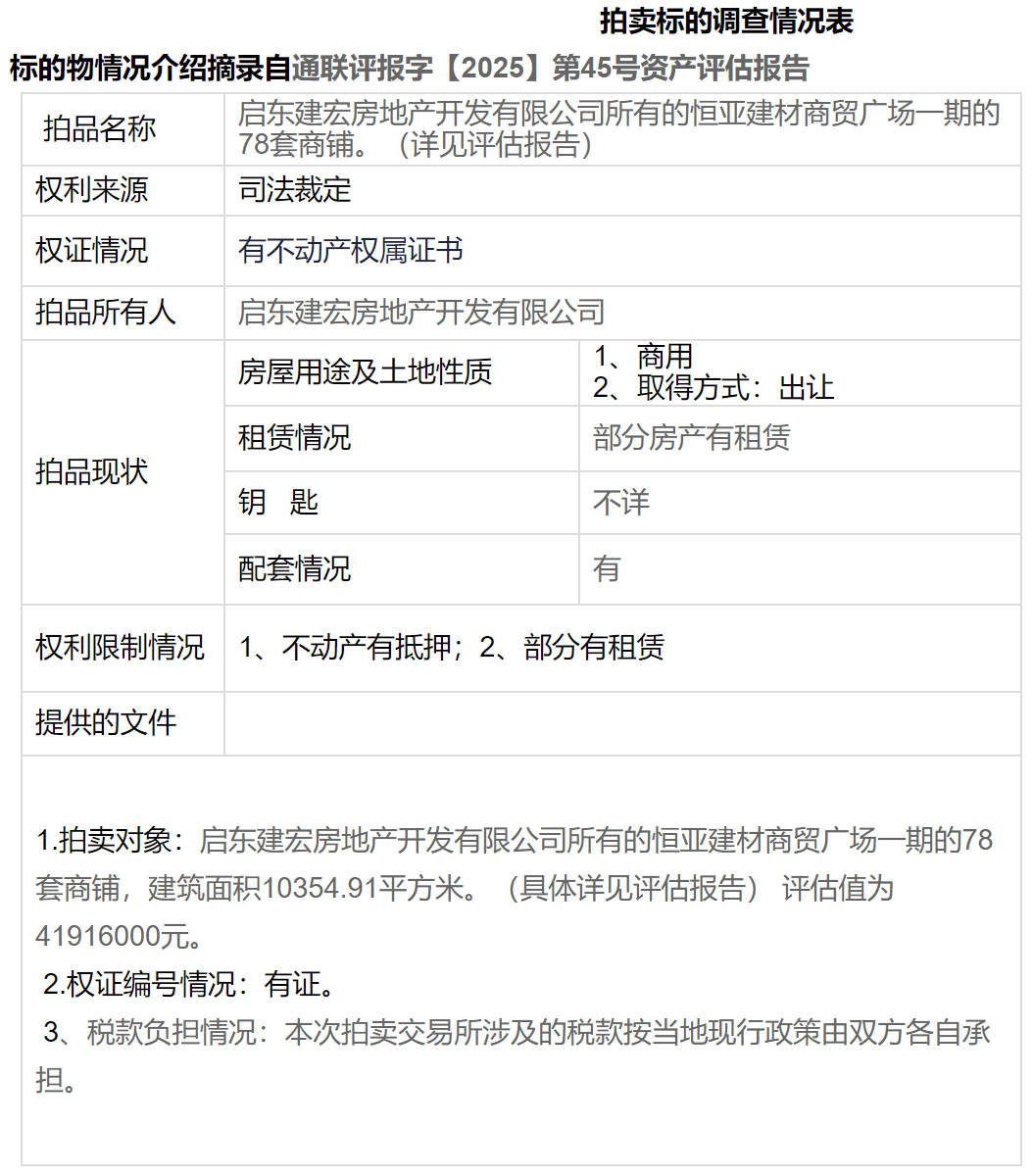 南通地标商场，破产拍卖！