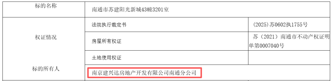 昔日红盘突现批量法拍，南通老牌房企竟已债务缠身？