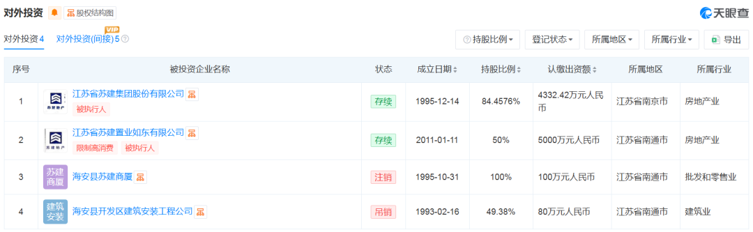 昔日红盘突现批量法拍，南通老牌房企竟已债务缠身？