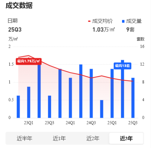 昔日红盘突现批量法拍，南通老牌房企竟已债务缠身？