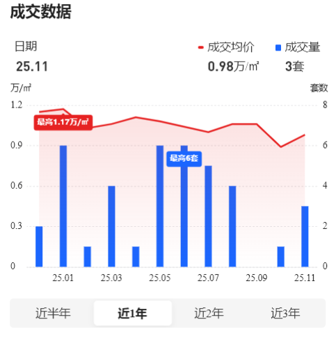 昔日红盘突现批量法拍，南通老牌房企竟已债务缠身？