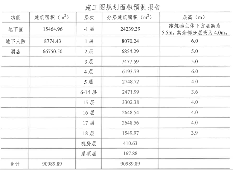 突发！南通地标酒店，将被拍卖！