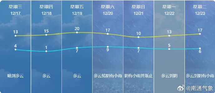 -4℃！雨夹雪！江苏天气全乱了！