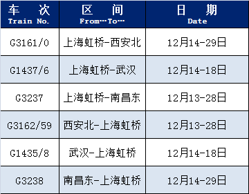 元旦增开列车!涉及南通车次一览!