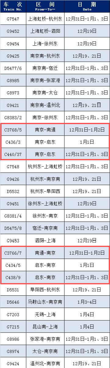 元旦增开列车!涉及南通车次一览!