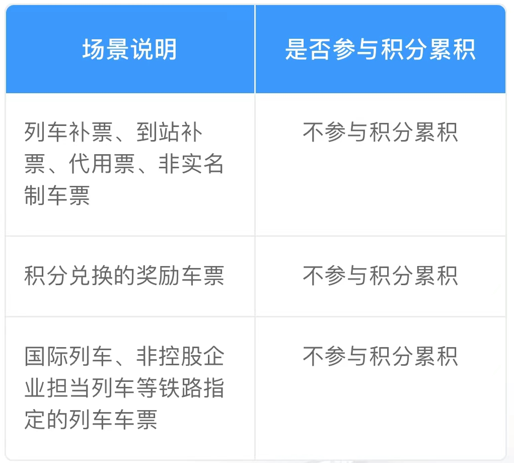 元旦增开列车!涉及南通车次一览!