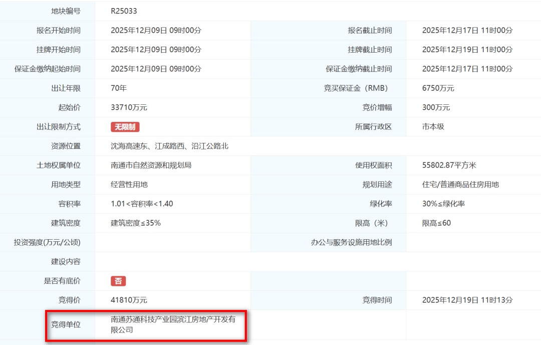 激战17轮！刚刚南通土拍，抢起来了！