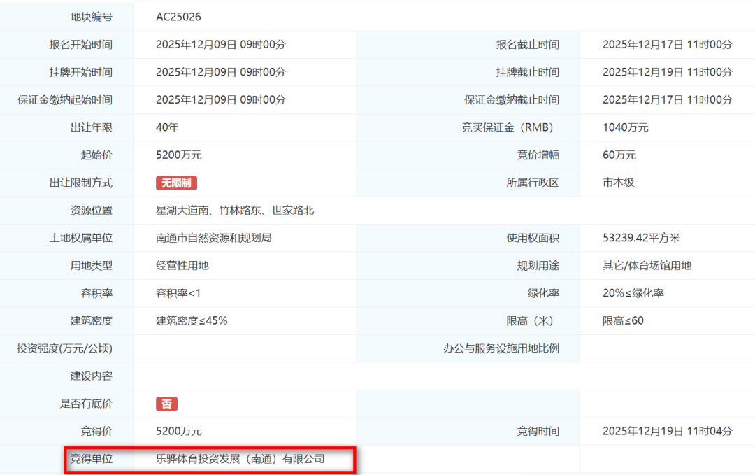 激战17轮！刚刚南通土拍，抢起来了！