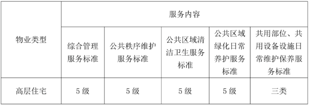 物业费大降！南通红盘，要换新物业！