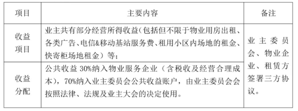 物业费大降！南通红盘，要换新物业！