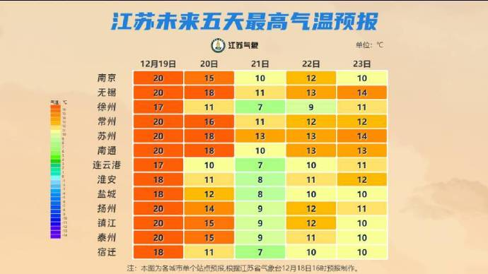 冷空气又来了！南通气象最新发布