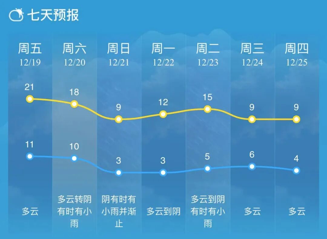 冷空气又来了！南通气象最新发布