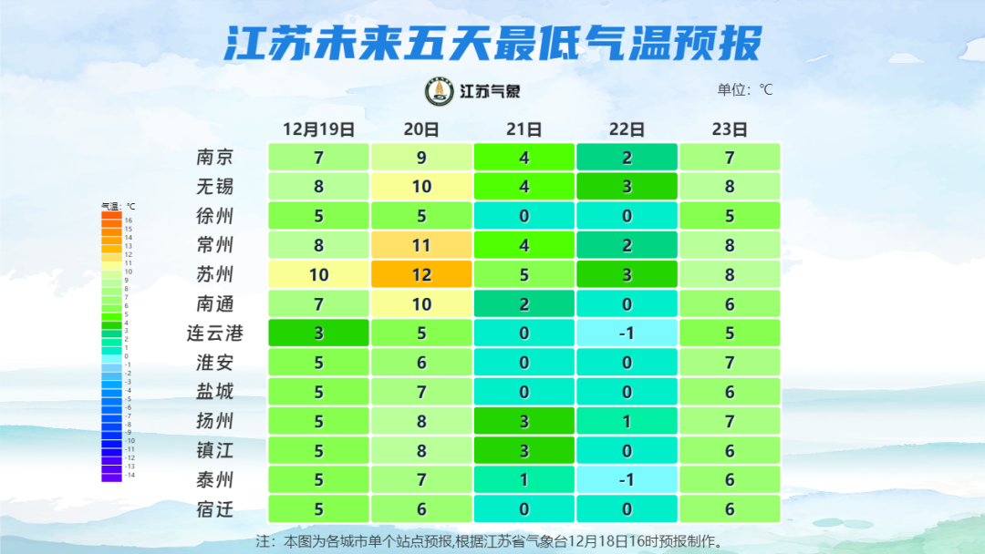 冷空气又来了！南通气象最新发布