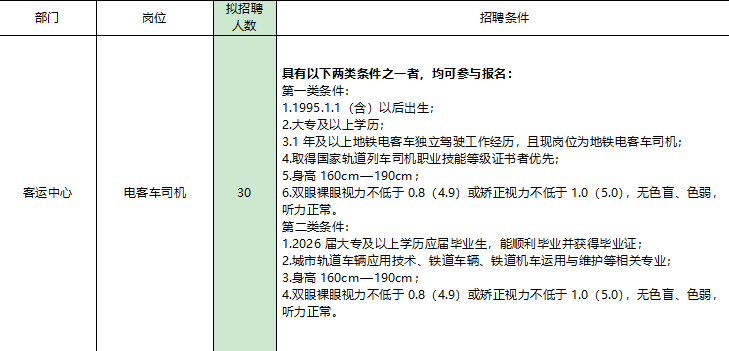 南通轨道交通集团运营分公司、轨道资源开发有限公司最新招聘！
