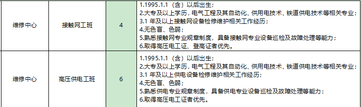 南通轨道交通集团运营分公司、轨道资源开发有限公司最新招聘！