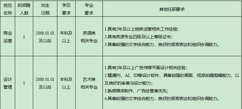 南通轨道交通集团运营分公司、轨道资源开发有限公司最新招聘！