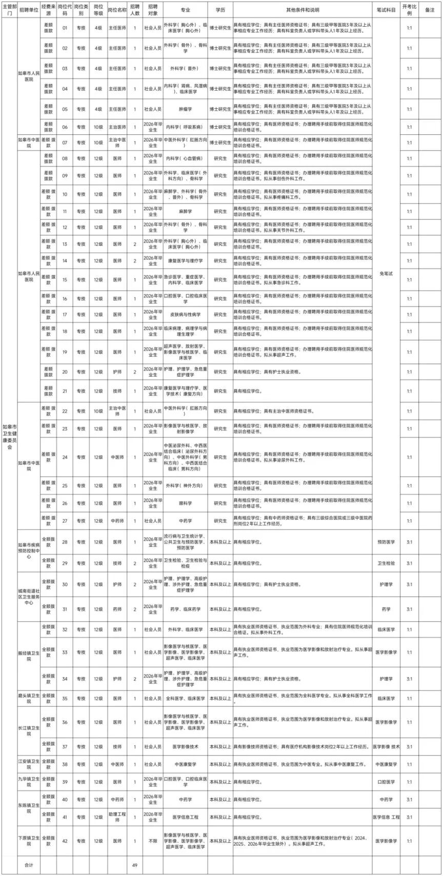南通轨道交通集团运营分公司、轨道资源开发有限公司最新招聘！