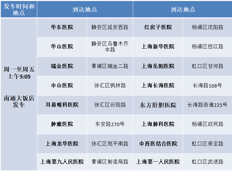 南通上海往返健康专线出行购票方式！
