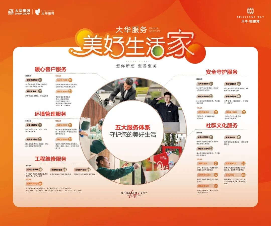 全盘圆满交付！这个销冠红盘的兑现力再成行业新范本！