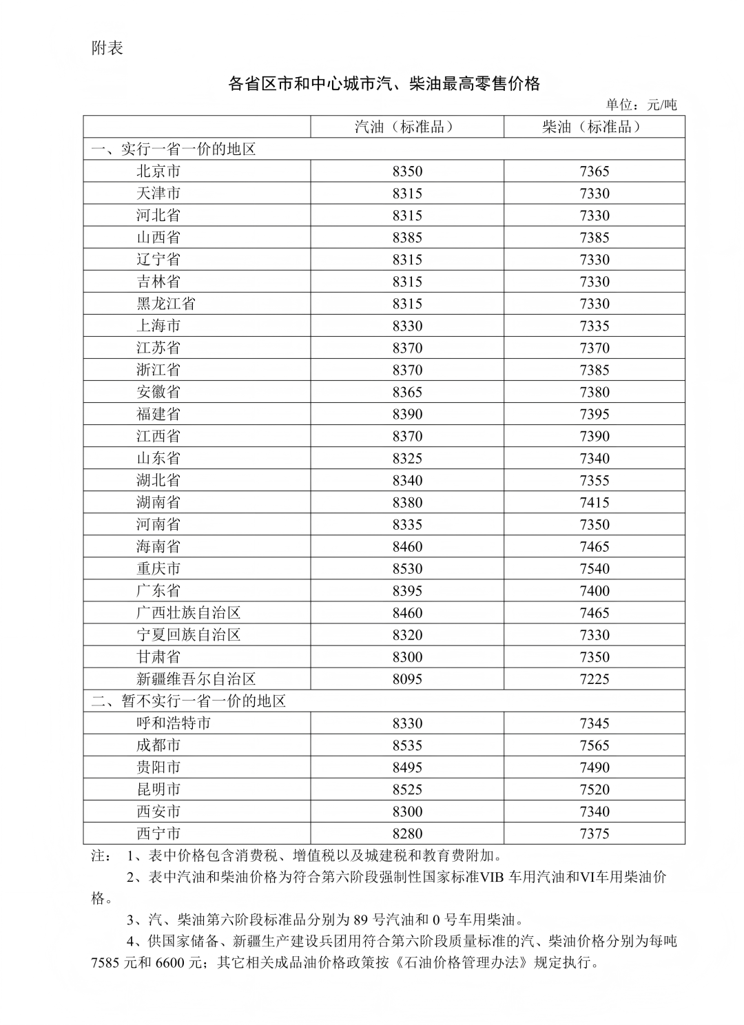今晚24时，南通油价最新下调！