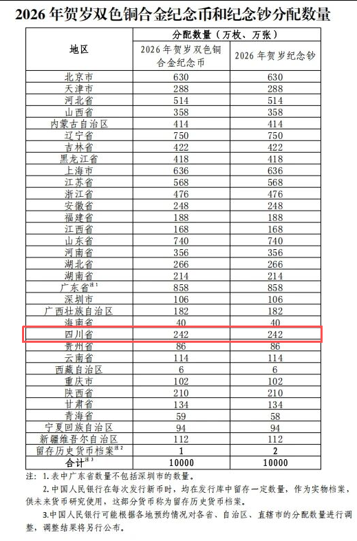 今起发行！2026年马年贺岁纪念币和纪念钞预约指南！
