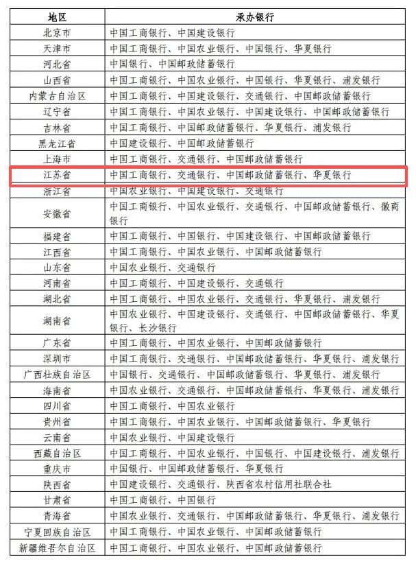 今起发行！2026年马年贺岁纪念币和纪念钞预约指南！