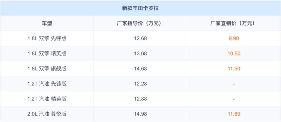 9.9万起！颜值爆改还有“猛料”？这个价格你会买它吗？