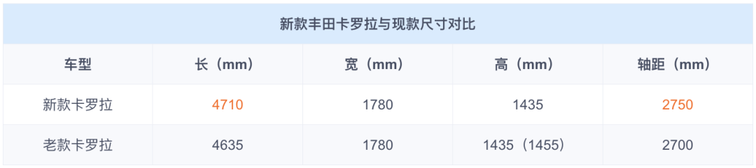 9.9万起！颜值爆改还有“猛料”？这个价格你会买它吗？