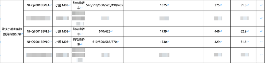 最大续航里程达640km！运动感提升，选择丰富，想买车的等等它！
