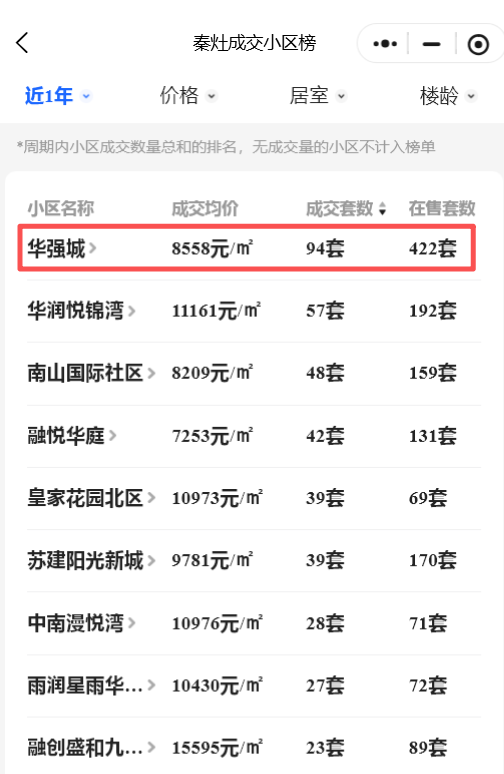 南通二手顶流，已跌回15年前