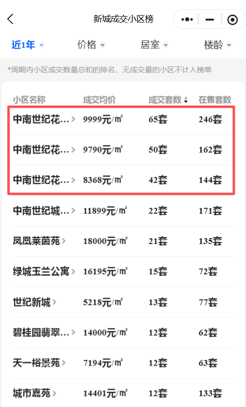 南通二手顶流，已跌回15年前