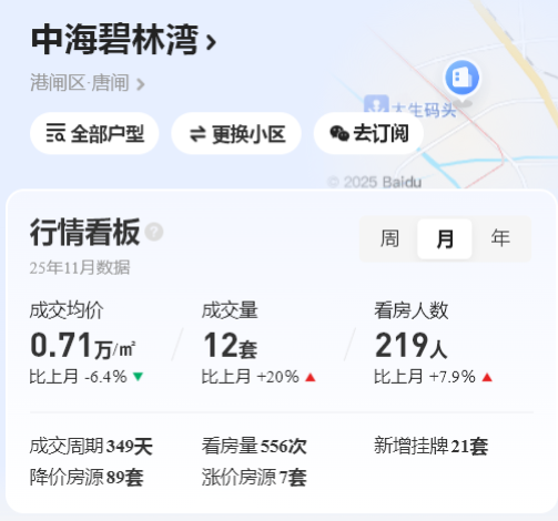 南通二手顶流，已跌回15年前