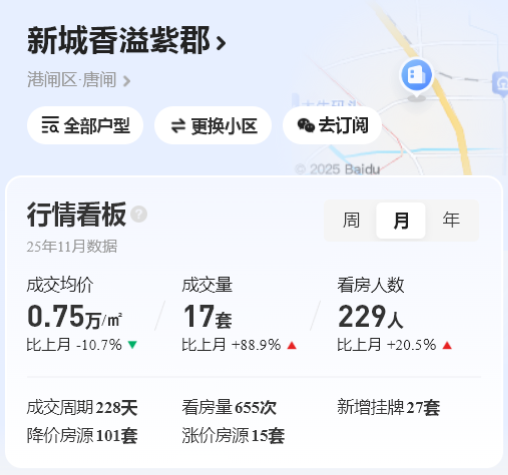 南通二手顶流，已跌回15年前