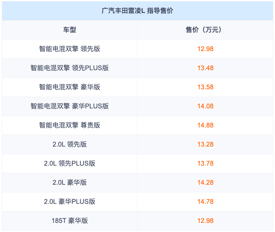 新增2.0L动力!轴距加长!12.98万起,还有64色律动氛围灯!