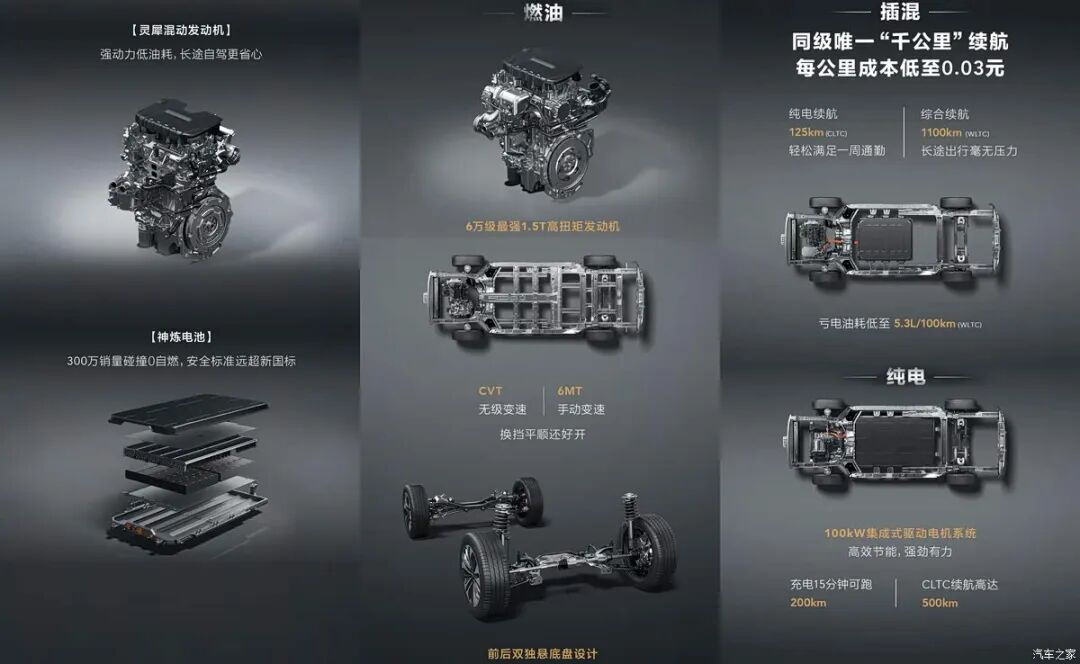 不到10万买SUV！三种动力可选，百公里才5个多油！